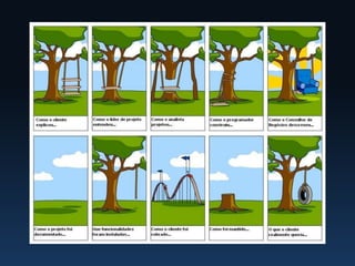 Desenvolvimento Ágil com Scrum e XP