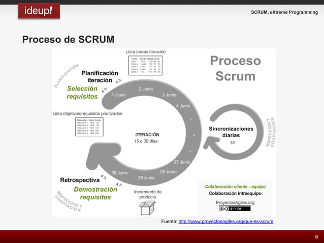 Scrum and eXtreme Programming