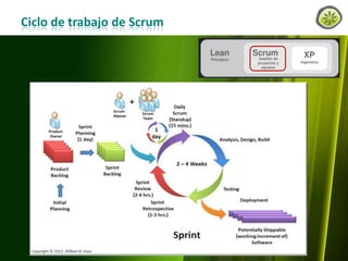 Ciclo de trabajo de Scrum

www.lemondata.com.ar

 