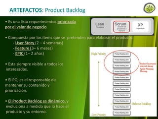 ARTEFACTOS: Product Backlog
• Es una lista requerimientos priorizada
por el valor de negocio.
• Compuesta por los items que se pretenden para elaborar el producto:
- User Story (2 – 4 semanas)
- Feature (3– 6 meses)
- EPIC (1– 2 años)
• Esta siempre visible a todos los
interesados.
• El PO, es el responsable de
mantener su contenido y
priorización.
• El Product Backlog es dinámico, y
evoluciona a medida que lo hace el
producto y su entorno.
www.lemondata.com.ar

 