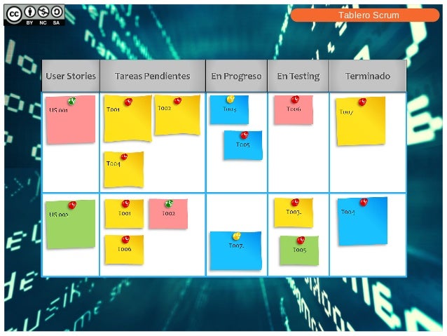 agile kanban