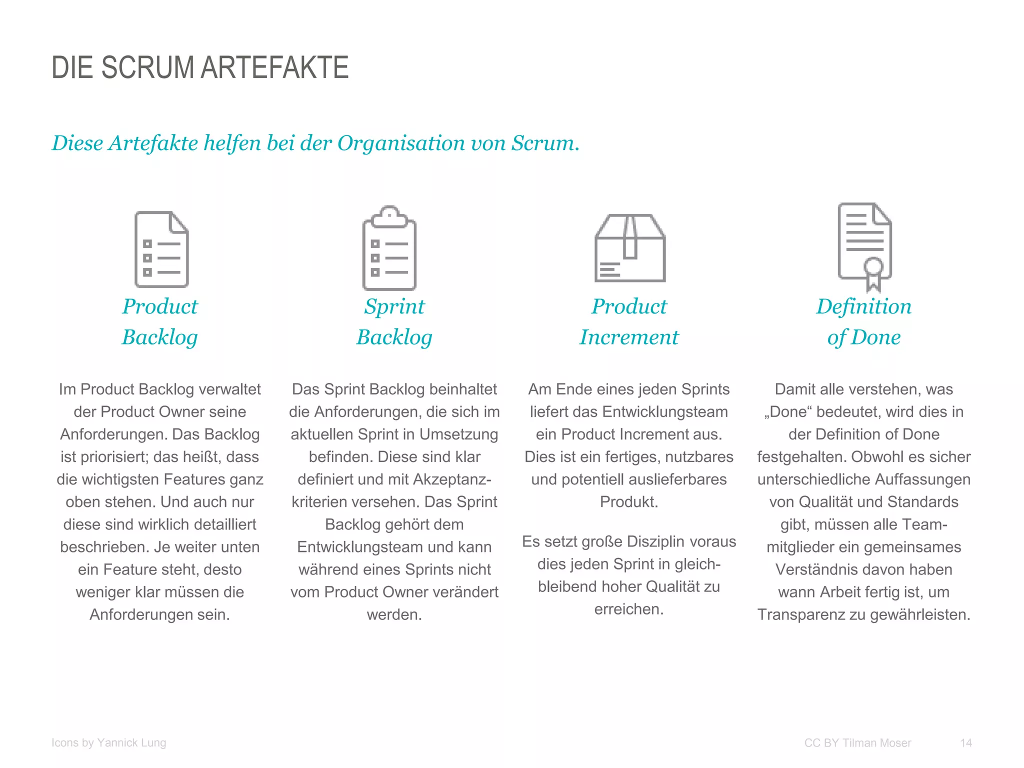 14CC BY Tilman Moser
DIE SCRUM ARTEFAKTE
Product
Backlog
Im Product Backlog verwaltet
der Product Owner seine
Anforderungen. Das Backlog
ist priorisiert; das heißt, dass
die wichtigsten Features ganz
oben stehen. Und auch nur
diese sind wirklich detailliert
beschrieben. Je weiter unten
ein Feature steht, desto
weniger klar müssen die
Anforderungen sein.
Diese Artefakte helfen bei der Organisation von Scrum.
Sprint
Backlog
Das Sprint Backlog beinhaltet
die Anforderungen, die sich im
aktuellen Sprint in Umsetzung
befinden. Diese sind klar
definiert und mit Akzeptanz-
kriterien versehen. Das Sprint
Backlog gehört dem
Entwicklungsteam und kann
während eines Sprints nicht
vom Product Owner verändert
werden.
Product
Increment
Am Ende eines jeden Sprints
liefert das Entwicklungsteam
ein Product Increment aus.
Dies ist ein fertiges, nutzbares
und potentiell auslieferbares
Produkt.
Es setzt große Disziplin voraus
dies jeden Sprint in gleich-
bleibend hoher Qualität zu
erreichen.
Definition
of Done
Damit alle verstehen, was
„Done“ bedeutet, wird dies in
der Definition of Done
festgehalten. Obwohl es sicher
unterschiedliche Auffassungen
von Qualität und Standards
gibt, müssen alle Team-
mitglieder ein gemeinsames
Verständnis davon haben
wann Arbeit fertig ist, um
Transparenz zu gewährleisten.
Icons by Yannick Lung
 