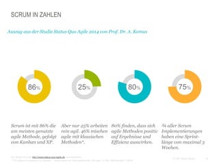 10CC BY Tilman Moser
SCRUM IN ZAHLEN
86%
Auszug aus der Studie Status Quo Agile 2014 von Prof. Dr. A. Komus
25% 80% 75%
 Scrum ist mit 86% die
am meisten genutzte
agile Methode, gefolgt
von Kanban und XP.
 Aber nur 25% arbeiten
rein agil. 46% mischen
agile mit klassischen
Methoden*.
 80% finden, dass sich
agile Methoden positiv
auf Ergebnisse und
Effizienz auswirken.
¾ aller Scrum
Implementierungen
haben eine Sprint-
länge von maximal 3
Wochen.
 Die Studie ist unter http://www.status-quo-agile.de herunterladbar.
* 15% gaben an klassisch zu arbeiten – diese haben wir herausgerechnet: rein agil = 21/85, Mischmodell = 39/85.
 
