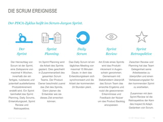 13CC BY Tilman Moser
DIE SCRUM EREIGNISSE
 
 Der
Sprint
 Der Herzschlag von
Scrum ist der Sprint,
eine Zeitspanne von
maximal 4 Wochen,
innerhalb der ein
fertiges, nutzbares und
potentiell auslieferbares
Produktinkrement
erstellt wird. Ein Sprint
beinhaltet das Sprint
Planning, Daily Scrums,
Entwicklungszeit, Sprint
Review und
Retrospektive.
Der PDCA-Zyklus heißt im Scrum-Jargon Sprint.
 
Sprint
Planning
 Im Sprint Planning wird
die Arbeit des Sprints
geplant. Dies geschieht
in Zusammenarbeit des
gesamten Scrum
Teams. Der Product
Owner beschreibt zuerst
das Ziel des Sprints.
Dann planen die
Entwickler wie sie
dieses Ziel erreichen
können.
 
Daily
Scrum
 Das Daily Scrum ist ein
tägliches Meeting von
maximal 15 Minuten
Dauer, in dem das
Entwicklungsteam sich
synchronisiert und die
Arbeit der kommenden
24 Stunden plant.
Sprint
Review
Am Ende eines Sprints
wird das Produkt-
inkrement in Augen-
schein genommen.
Gemeinsam mit
Stakeholdern überprüft
das Scrum Team das
erreichte Ergebnis und
nutzt die gewonnenen
Erkenntnisse und
Feedback der Nutzer
um das Product Backlog
anzupassen.
 
Sprint
Retrospektive
 Zwischen Review und
Planning hat das Team
Gelegenheit seine
Arbeitsweise zu
überprüfen und einen
Verbesserungsplan für
den kommenden Sprint
zu erarbeiten.
 Zusammen mit dem
Sprint Review ist die
Retrospektive der Kern
des Inspect & Adapt-
Gedanken von Scrum.
 Icons by Yannick Lung
 