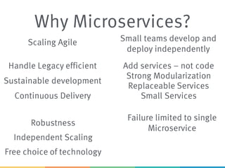 Why Microservices?
Strong Modularization
Scaling Agile
Sustainable development
Replaceable Services
Continuous Delivery
Free choice of technology
Handle Legacy efficient
Independent Scaling
Robustness
Small teams develop and
deploy independently
Add services – not code
Small Services
Failure limited to single
Microservice
 