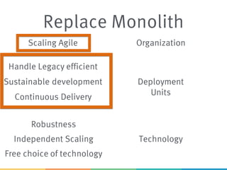 Replace Monolith
Scaling Agile
Sustainable development
Continuous Delivery
Free choice of technology
Handle Legacy efficient
Independent Scaling
Robustness
Organization
Deployment
Units
Technology
 