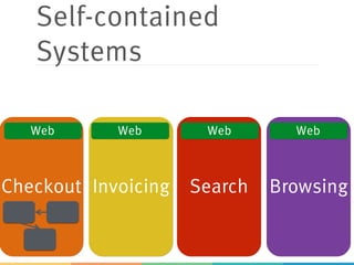 Self-contained
Systems
Checkout Search BrowsingInvoicing
Web Web Web Web
 