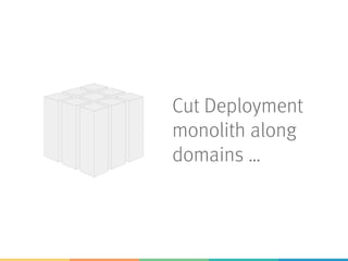 Cut Deployment
monolith along
domains …
 