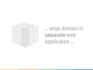… wrap domain in
separate web
application …
 