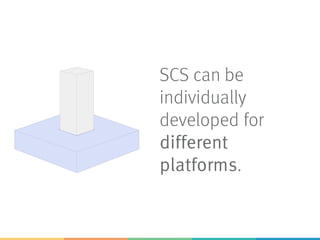 SCS can be
individually
developed for
different
platforms.
 