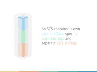 An SCS contains its own
user interface, specific
business logic and
separate data storage
 