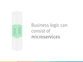 Business logic can
consist of
microservices
 