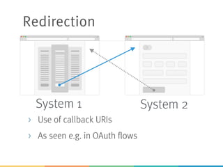 System 1 System 2
Redirection
> Use of callback URIs
> As seen e.g. in OAuth flows
 