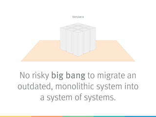 No risky big bang to migrate an
outdated, monolithic system into
a system of systems.
Version 1Version 2
 