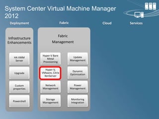 Building Blocks of the Private Cloud - Compute | PPTX