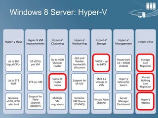 Building Blocks of the Private Cloud - Compute | PPTX