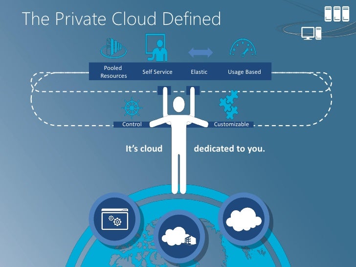 Using A Secure Software In Digital Security Company