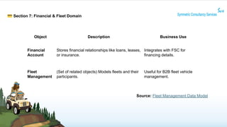 Comprehensive Overview of Salesforce Automotive Cloud Architecture and ...