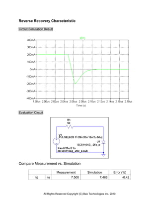 Reverse Recovery Characteristic

Circuit Simulation Result




                                                Time (s)

Evaluation Circuit




Compare Measurement vs. Simulation

                               Measurement                 Simulation          Error (%)
            trj        ns                   7.500                  7.468             -0.42




                     All Rights Reserved Copyright (C) Bee Technologies Inc. 2010
 