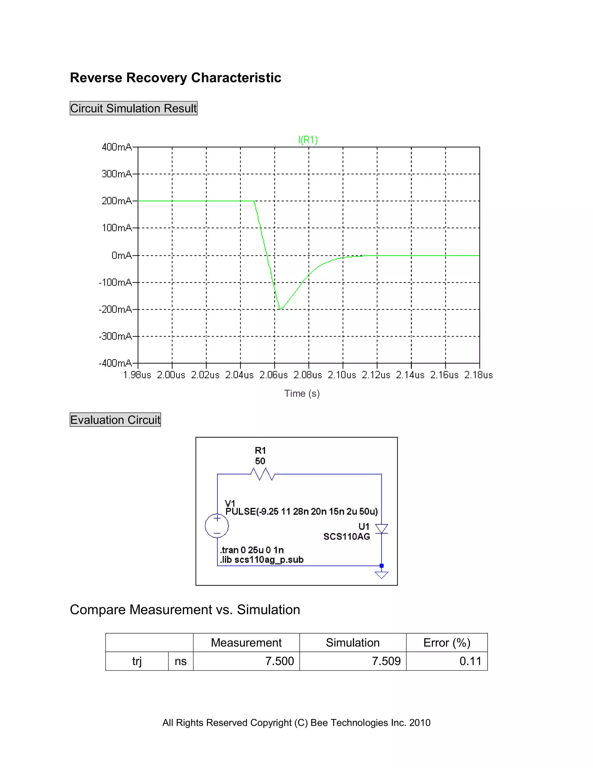 Reverse Recovery Characteristic

Circuit Simulation Result




                                                Time (s)

Evaluation Circuit




Compare Measurement vs. Simulation

                               Measurement                 Simulation          Error (%)
            trj        ns                   7.500                  7.509             0.11




                     All Rights Reserved Copyright (C) Bee Technologies Inc. 2010
 