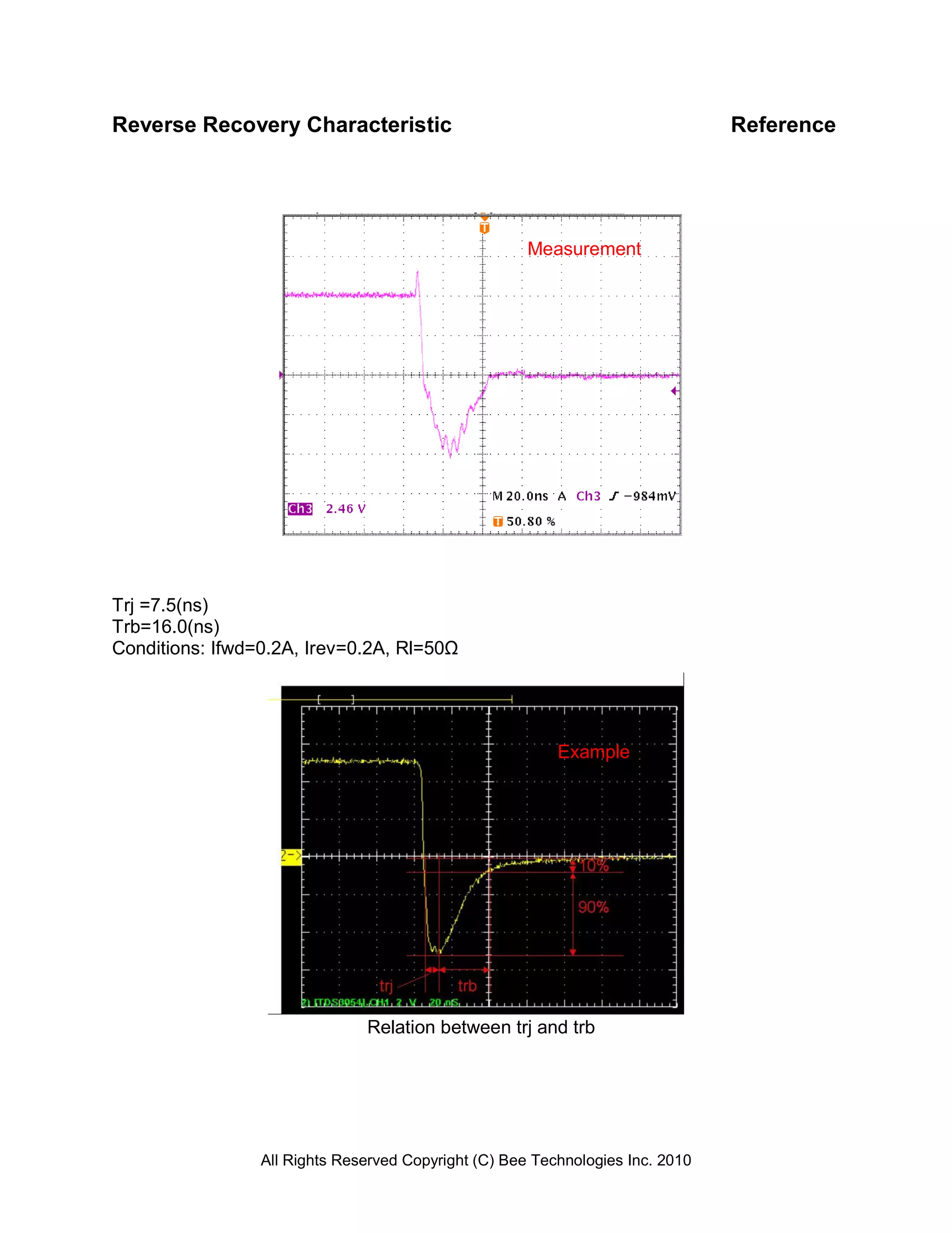 Reverse Recovery Characteristic                                                 Reference




                                                      Measurement




Trj =7.5(ns)
Trb=16.0(ns)
Conditions: Ifwd=0.2A, Irev=0.2A, Rl=50Ω




                                                          Example




                               Relation between trj and trb




                 All Rights Reserved Copyright (C) Bee Technologies Inc. 2010
 