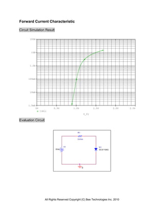 Forward Current Characteristic

Circuit Simulation Result

       100A




        10A




       1.0A




      100mA




       10mA




      1.0mA
              0V             0.5V            1.0V               1.5V              2.0V   2.5V
                   I(R1)
                                                         V_V1

Evaluation Circuit


                                                R1


                                                0.01m



                                     V1                                D1
                              0Vdc                                     SCS110AG




                                                     0




                      All Rights Reserved Copyright (C) Bee Technologies Inc. 2010
 