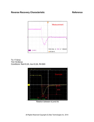 Reverse Recovery Characteristic                                                 Reference




                                                      Measurement




Trj =7.5(ns)
Trb=16.00(ns)
Conditions: Ifwd=0.2A, Irev=0.2A, Rl=50Ω




                                                          Example




                               Relation between trj and trb




                 All Rights Reserved Copyright (C) Bee Technologies Inc. 2010
 