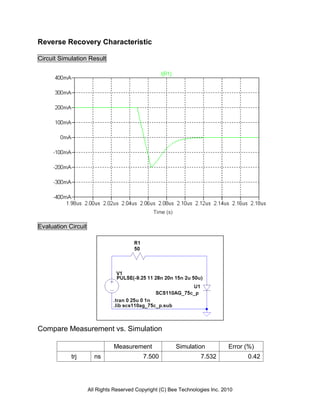 Reverse Recovery Characteristic

Circuit Simulation Result




                                                Time (s)

Evaluation Circuit




Compare Measurement vs. Simulation

                               Measurement                 Simulation          Error (%)
            trj        ns                   7.500                  7.532             0.42




                     All Rights Reserved Copyright (C) Bee Technologies Inc. 2010
 
