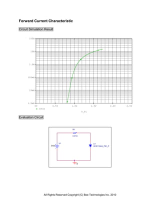 Forward Current Characteristic

Circuit Simulation Result

       100A




        10A




       1.0A




      100mA




       10mA




      1.0mA
              0V             0.5V            1.0V            1.5V               2.0V   2.5V
                   I(R1)
                                                      V_V1

Evaluation Circuit


                                             R1


                                             0.01m



                                    V1                         U1
                           0Vdc                                SCS110AG_75C_P




                                                  0




                      All Rights Reserved Copyright (C) Bee Technologies Inc. 2010
 