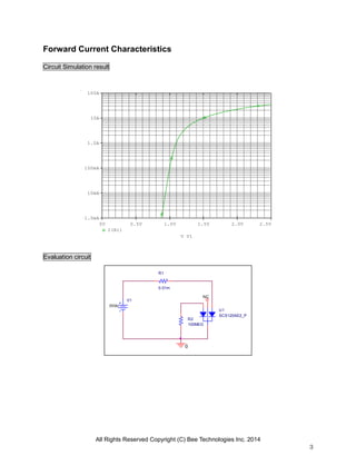 All Rights Reserved Copyright (C) Bee Technologies Inc. 2014
3
R2
100MEG
U1
SCS120AE2_P
NC
R1
0.01m
V1
0Vdc
0
V_V1
0V 0.5V 1.0V 1.5V 2.0V 2.5V
I(R1)
1.0mA
10mA
100mA
1.0A
10A
100A
Forward Current Characteristics
Circuit Simulation result
Evaluation circuit
 