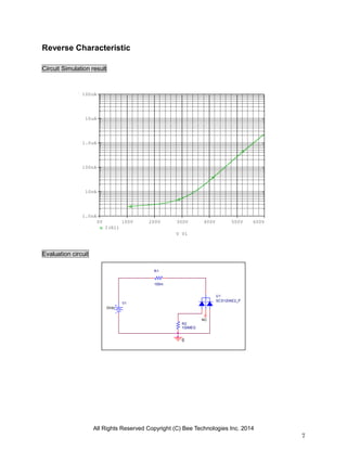 All Rights Reserved Copyright (C) Bee Technologies Inc. 2014
7
V1
0Vdc
R1
100m
00
R2
100MEG
U1
SCS120AE2_P
NC
V_V1
0V 100V 200V 300V 400V 500V 600V
I(R1)
1.0nA
10nA
100nA
1.0uA
10uA
100uA
Reverse Characteristic
Circuit Simulation result
Evaluation circuit
 