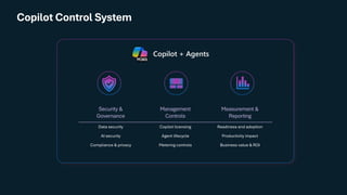 From Data Chaos to Copilot Confidence: A Step-by-Step Microsoft 365 ...