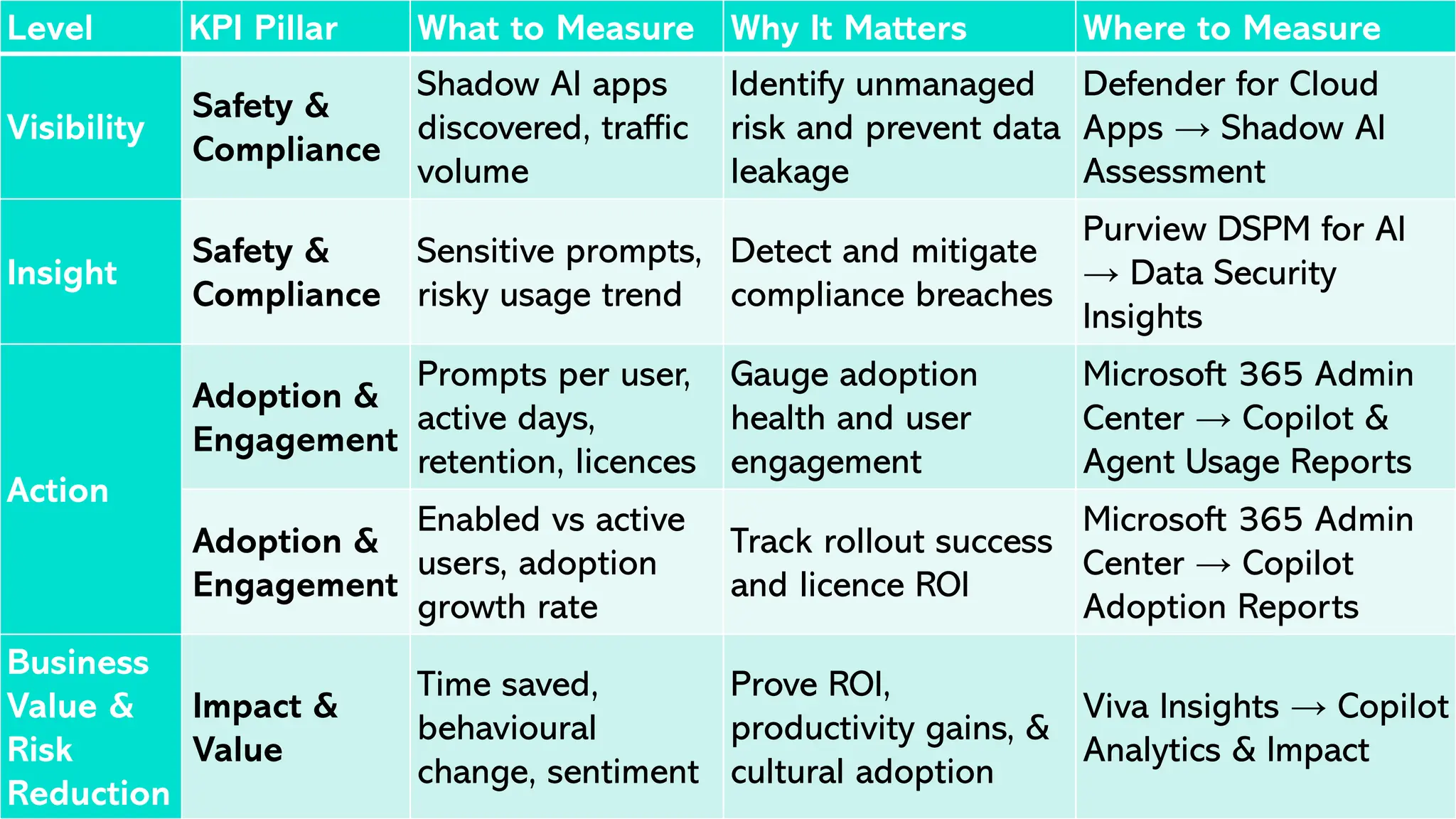 How to Measure Microsoft 365 Copilot Success and Manage AI Risk ...