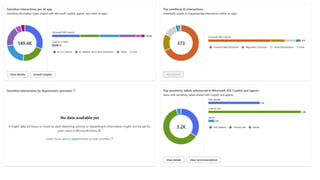 How to Measure Microsoft 365 Copilot Success and Manage AI Risk ...
