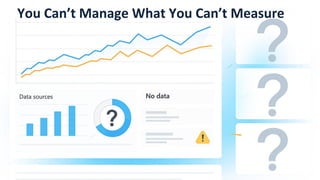 How to Measure Microsoft 365 Copilot Success and Manage AI Risk ...