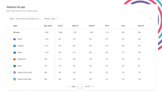 How to Measure Microsoft 365 Copilot Success and Manage AI Risk ...