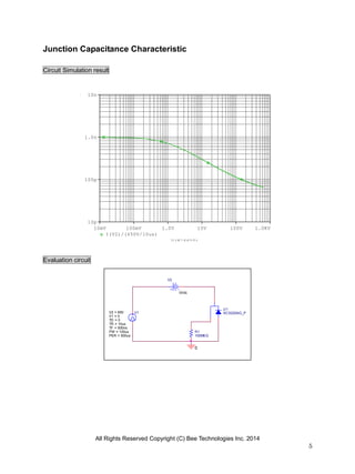 All Rights Reserved Copyright (C) Bee Technologies Inc. 2014
5
0
V1
TD = 0
TF = 500ns
PW = 100us
PER = 500us
V1 = 0
TR = 10us
V2 = 650
V2
0Vdc
R1
100MEG
U1
SCS220AG_P
V(N16650)
10mV 100mV 1.0V 10V 100V 1.0KV
I(V2)/(650V/10us)
10p
100p
1.0n
10n
Junction Capacitance Characteristic
Circuit Simulation result
Evaluation circuit
 