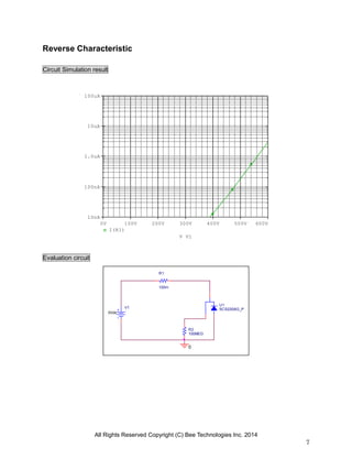 All Rights Reserved Copyright (C) Bee Technologies Inc. 2014
7
V1
0Vdc
R1
100m
0
R2
100MEG
U1
SCS220AG_P
V_V1
0V 100V 200V 300V 400V 500V 600V
I(R1)
10nA
100nA
1.0uA
10uA
100uA
Reverse Characteristic
Circuit Simulation result
Evaluation circuit
 