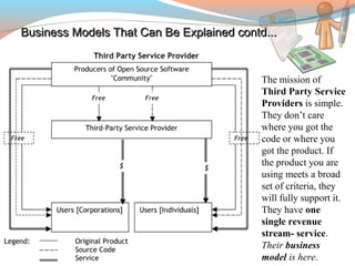 Business Models That Can Be Explained contd...Business Models That Can Be Explained contd...
The mission of
Third Party Service 
Providers is simple.
They don’t care
where you got the
code or where you
got the product. If
the product you are
using meets a broad
set of criteria, they
will fully support it.
They have one 
single revenue 
stream- service.
Their business
model is here. 
 
