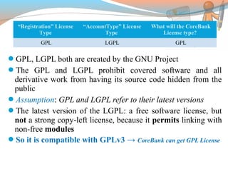 “Registration” License 
Type 
“AccountType” License 
Type 
What will the CoreBank 
License type? 
GPL LGPL GPL
GPL, LGPL both are created by the GNU Project
The GPL and LGPL prohibit covered software and all
derivative work from having its source code hidden from the
public
Assumption: GPL and LGPL refer to their latest versions
The latest version of the LGPL: a free software license, but
not a strong copy-left license, because it permits linking with
non-free modules
So it is compatible with GPLv3 → CoreBank can get GPL License
 