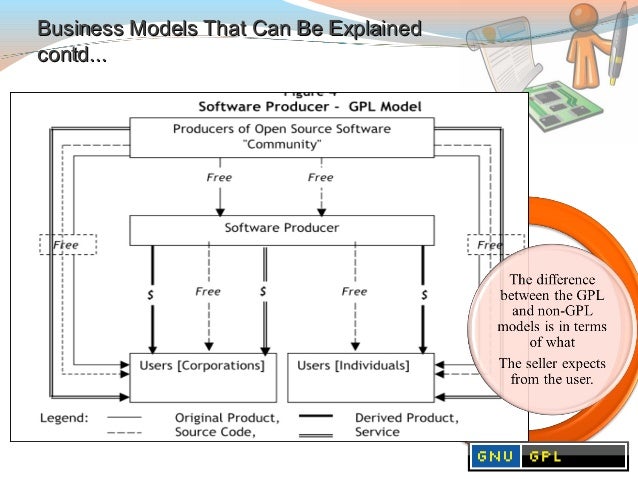 Gnu Gpl Lgpl Apache Licence Types And Differences