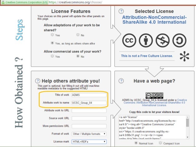 Gnu Gpl Lgpl Apache Licence Types And Differences