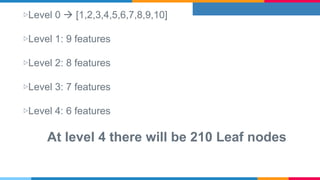 ▷Level 0  [1,2,3,4,5,6,7,8,9,10]
▷Level 1: 9 features
▷Level 2: 8 features
▷Level 3: 7 features
▷Level 4: 6 features
At level 4 there will be 210 Leaf nodes
 