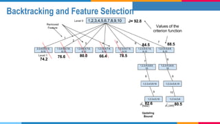 Backtracking and Feature Selection
 