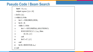Pseudo Code | Beam Search
 