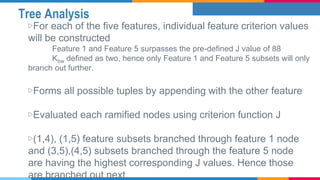 Tree Analysis
▷For each of the five features, individual feature criterion values
will be constructed
Feature 1 and Feature 5 surpasses the pre-defined J value of 88
Kbw defined as two, hence only Feature 1 and Feature 5 subsets will only
branch out further.
▷Forms all possible tuples by appending with the other feature
▷Evaluated each ramified nodes using criterion function J
▷(1,4), (1,5) feature subsets branched through feature 1 node
and (3,5),(4,5) subsets branched through the feature 5 node
are having the highest corresponding J values. Hence those
are branched out next.
 