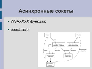 Асинхронные сокеты
●   WSAXXXX функции;

●   boost::asio.
 