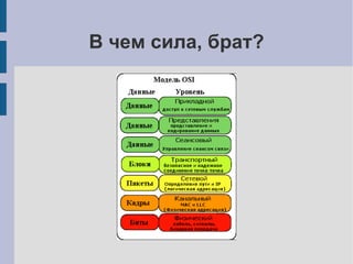 В чем сила, брат?
 