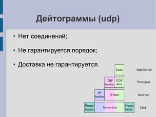 Дейтограммы (udp)
●   Нет соединений;

●   Не гарантируется порядок;

●   Доставка не гарантируется.
 
