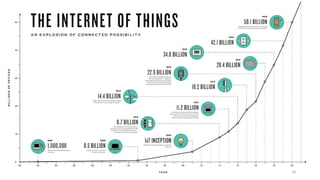 Copyright 2018 Vincent Lau 10
 